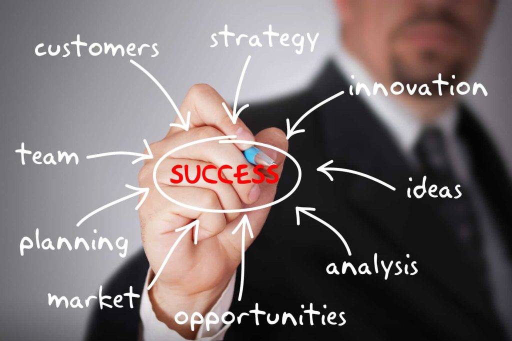successful Entrepreneurial Traits